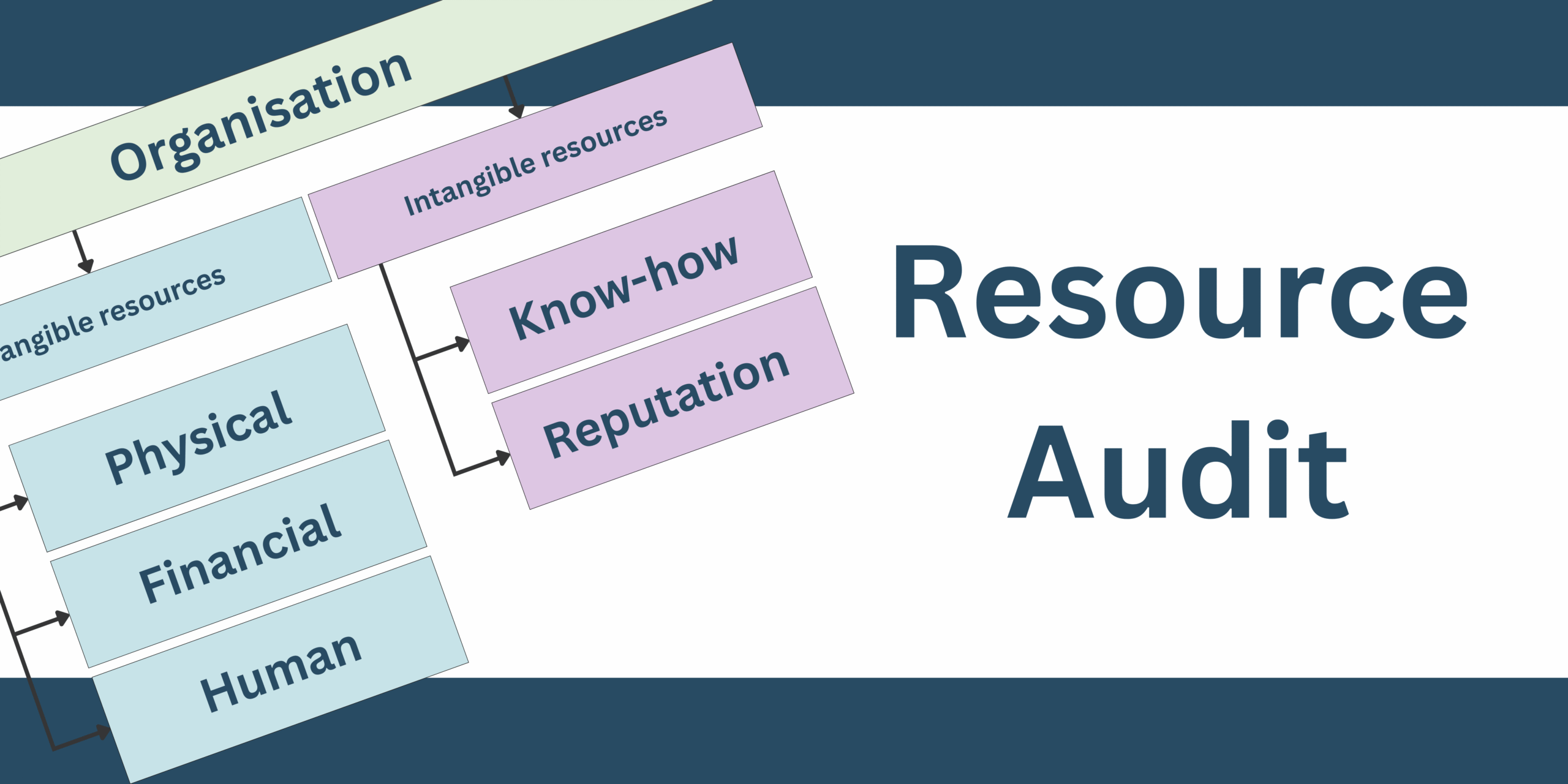 Resource Audit Analysis: A Practical Guide for Business Analysts